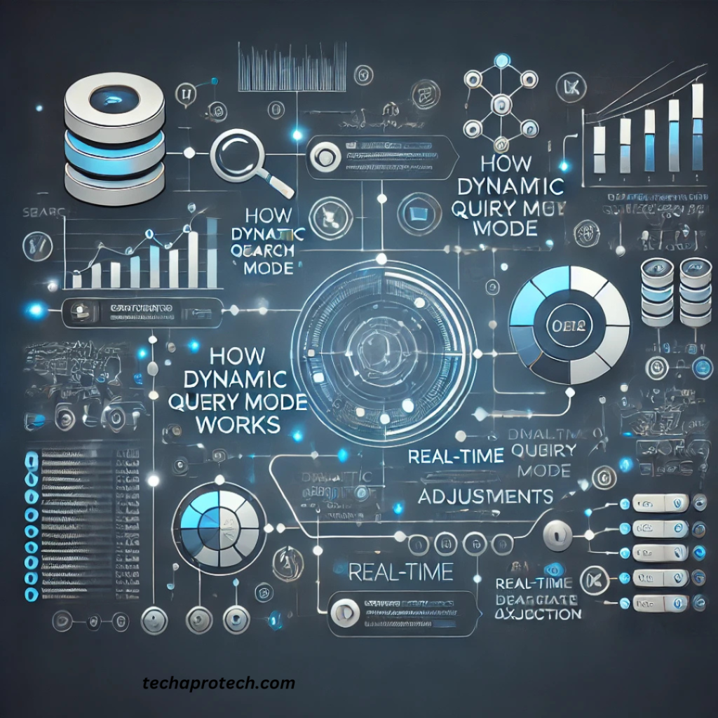 Dynamic query mode is a complex querying option. There results are fetch and analyze instantaneously, according to variant user commands, conditions, or state of data. 