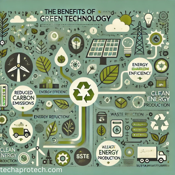 The Benefits of Green Technology