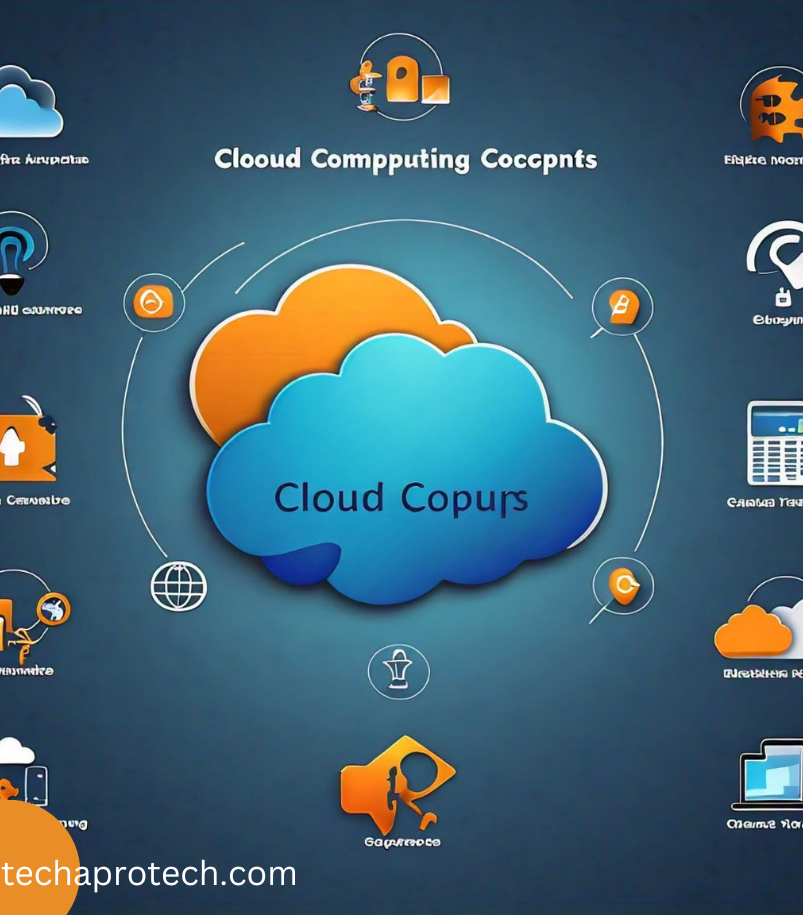 Most important Cloud Computing Concepts