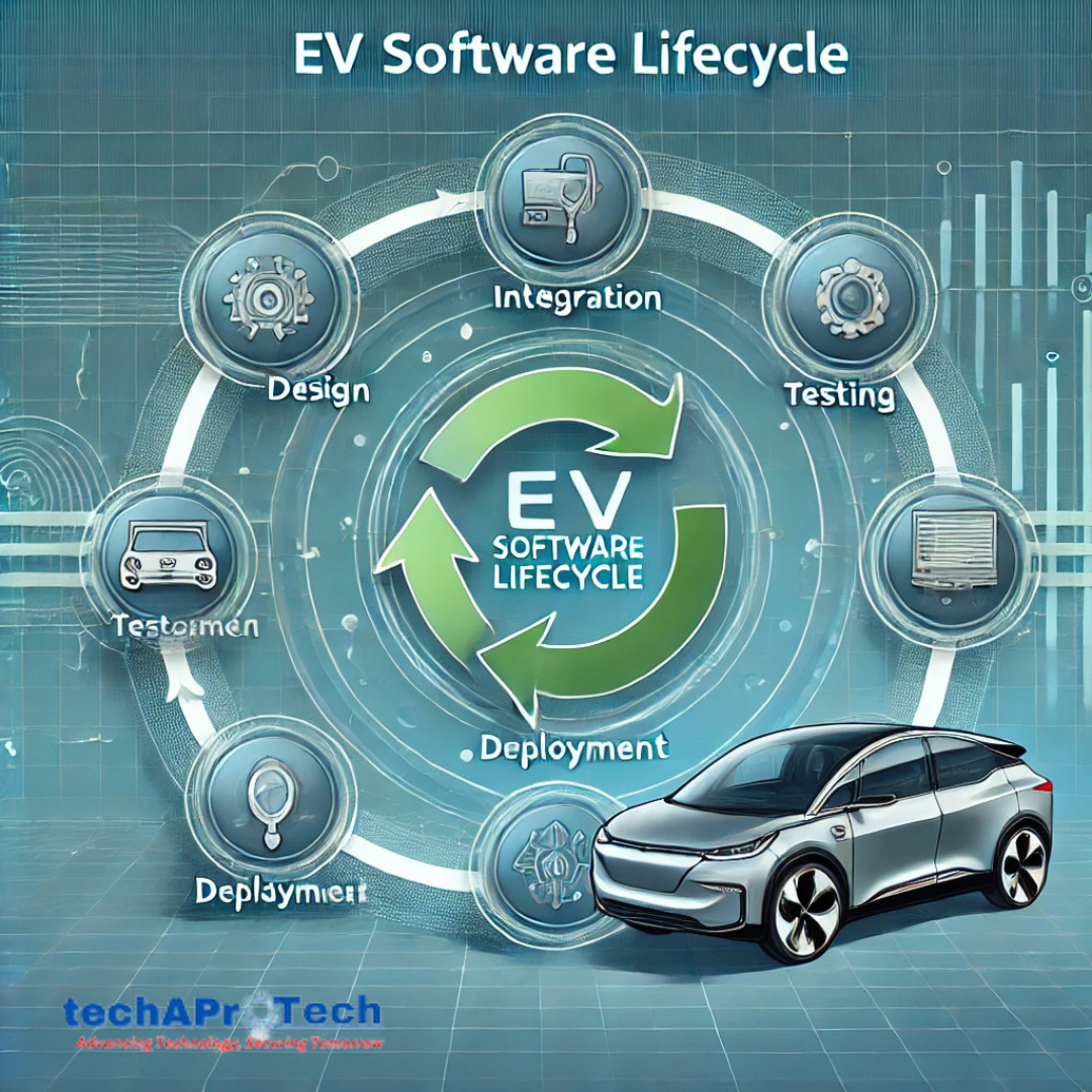 EV Software Lifecycle